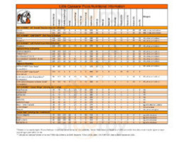 Gulf Shawarma House menu